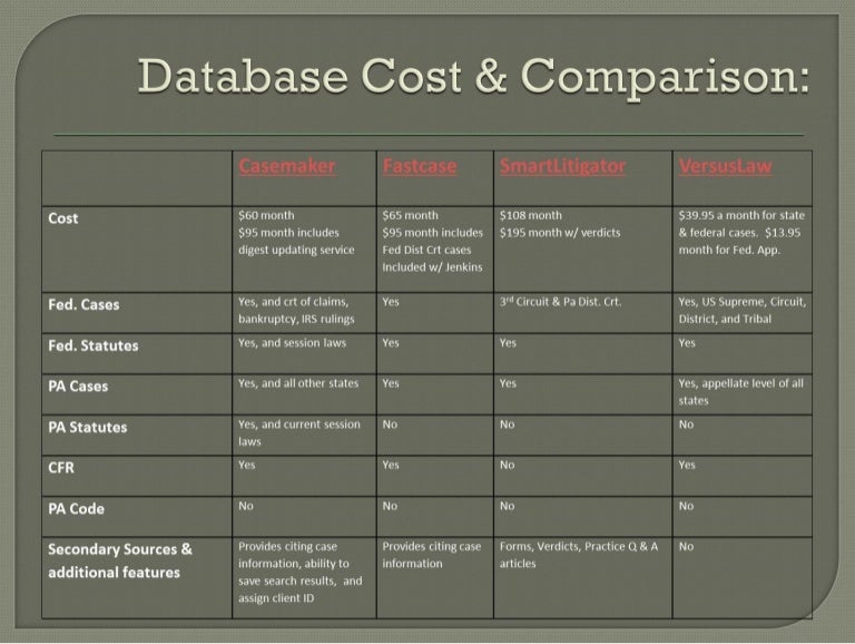 PPLR2015 Database cost comparisons