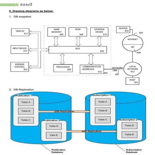 Database(db sql) review | PDF image.