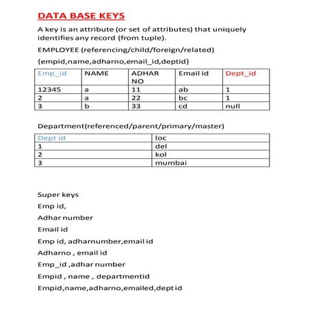 DATA BASE KEYS.docx