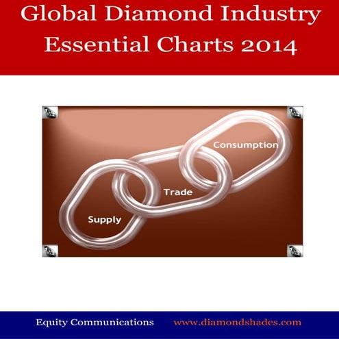 Porter's five forces Analysis of Diamond Industry | PPTX