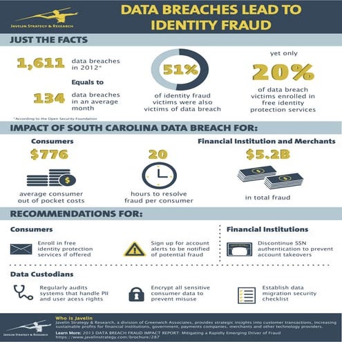 Data Breaches Lead to Identity Fraud, according to Javelin | PDF