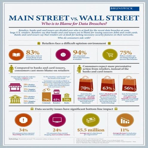 Main Street vs. Wall Street: Who is to Blame for Data Breaches? 