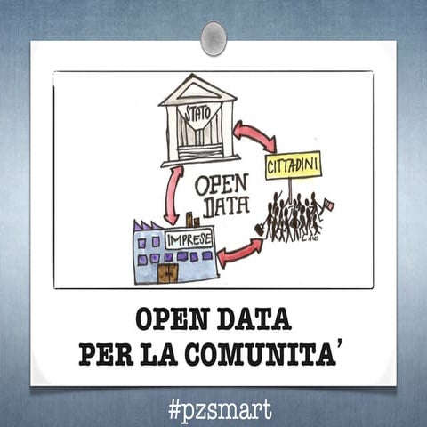 A Springfield si parla di Open Data