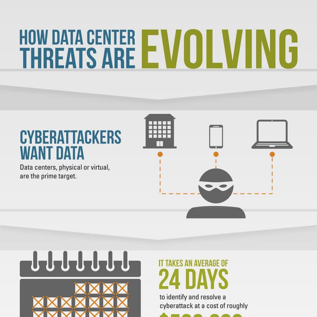 How Datacenter Threats are Evolving Infographic