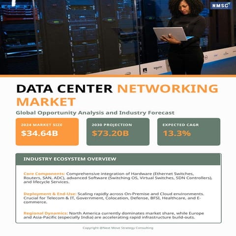 Global Data Center Networking Market Analysis and Future Trends 2024 ...