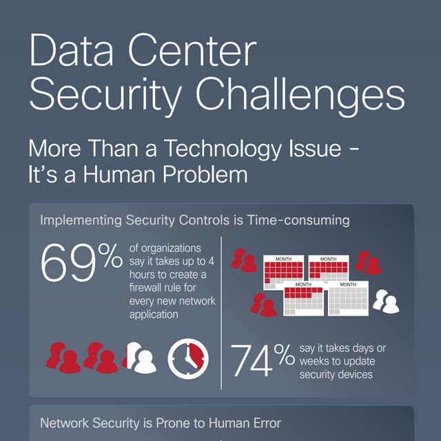 Data Center Security Challenges | PDF
