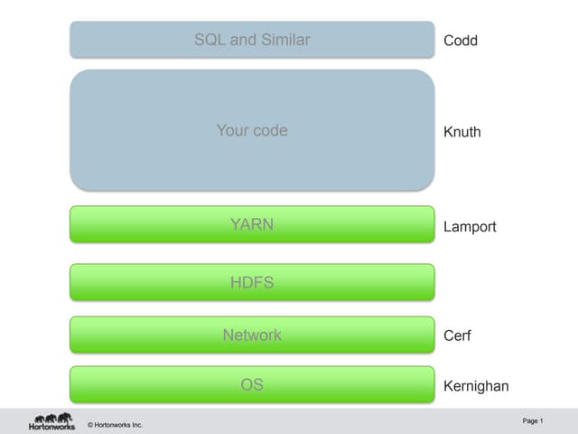Datacentre stack