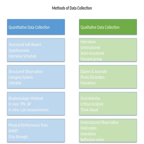 Comprehensive Methods of Quantitative and Qualitative Data Collection ...