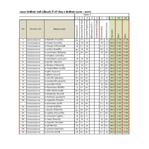 Data communication | PDF
