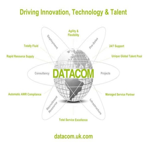 Datacom Portfolio Slide Pp | PPTX