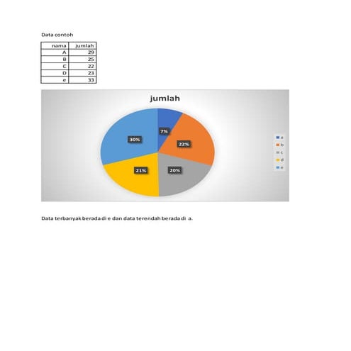 Data contoh | DOCX