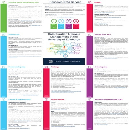 Data Curation Lifecycle Management at the University of Edinburgh