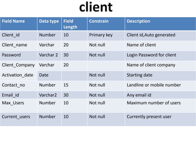 Data dictionary
