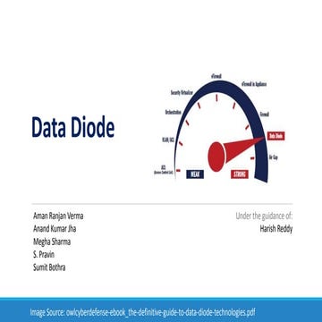 Data diode 