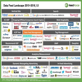 Data Feed Landscape 1.0 - データフィード版 ...