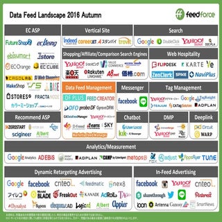 Data Feed Landscape 2016秋 - データフィード...