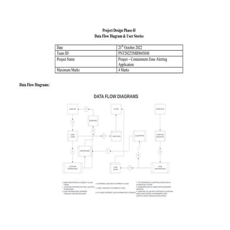 DATA FLOW DIAGRAMS AND USER STORIES.pdf