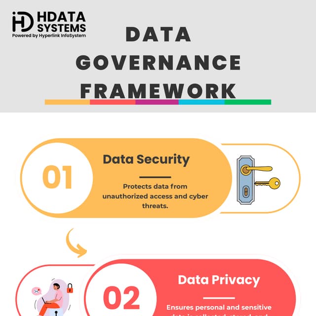 data givernance framework Infographic.pdf