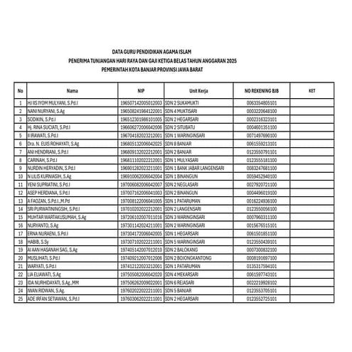DATA GPAI SD SMP SE KOTA BANJAR PENERIMA THR TPG DAN TPG 13 TA 2025.pdf
