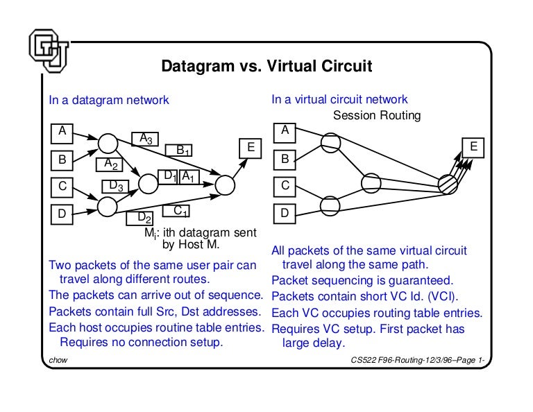 Datagram vs. virtual circuit