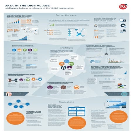Unlocking Value of Data in a Digital Age