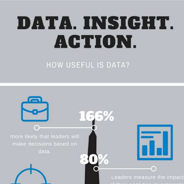 Data. Insight. Action. Infographics. Where are companies going wrong with dat...