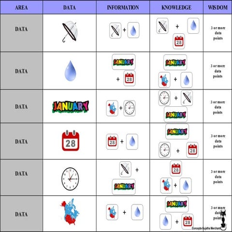 Data Information and Knowledge | PPTX