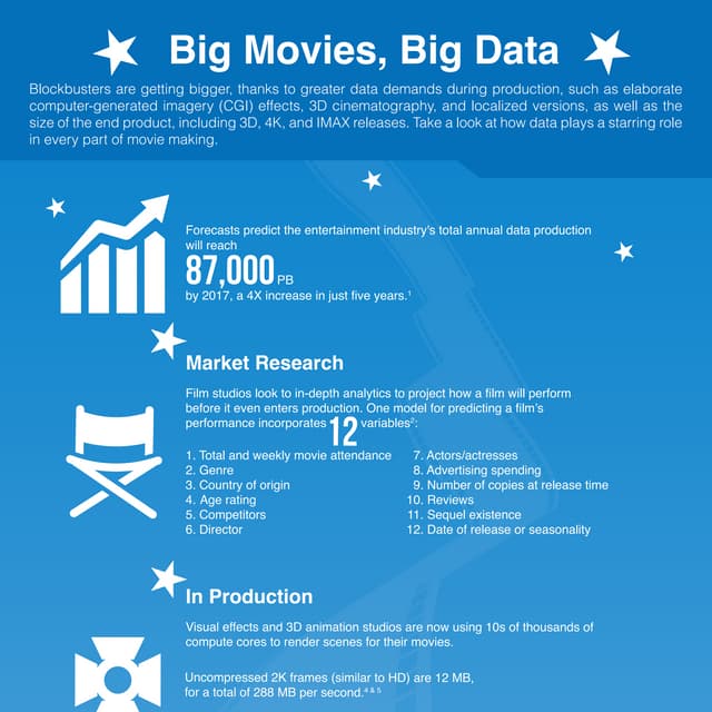 Data in Movies Infographic