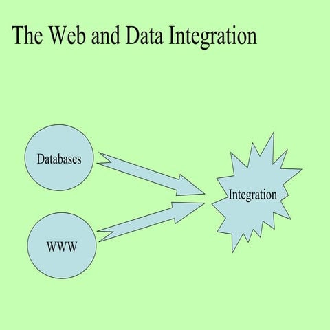 Data Integration Lecture