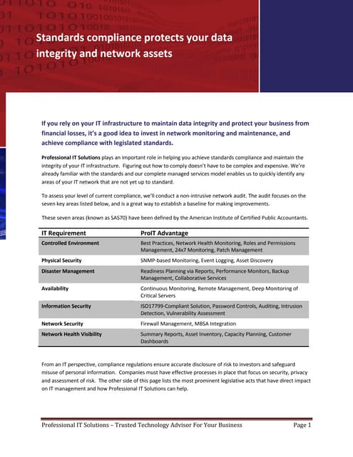 Data Integrity Protection