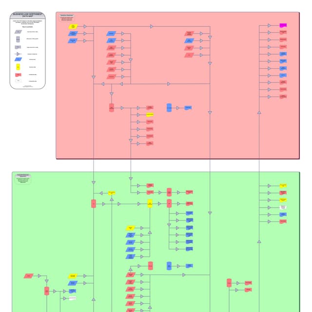 Data map - classified according to sensitive, personal, confidential and unclassified data