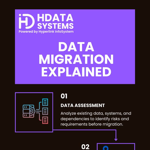 The Data Migration Process: From Planning to Validation | PDF