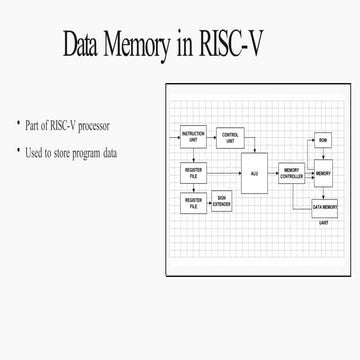 Data Memory Block inxxczczxz RISC-V.pptx