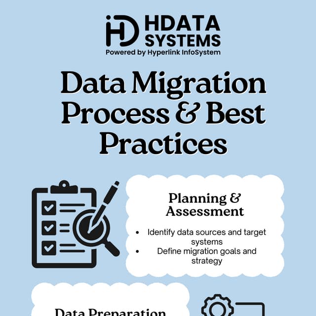 data migration process & best practices Infographic.pdf
