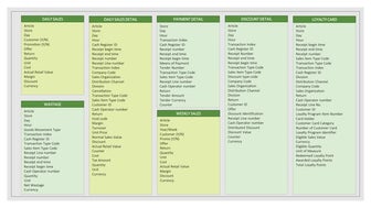 Retailer Sales Data model