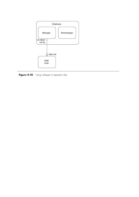 Data modelling interview question
