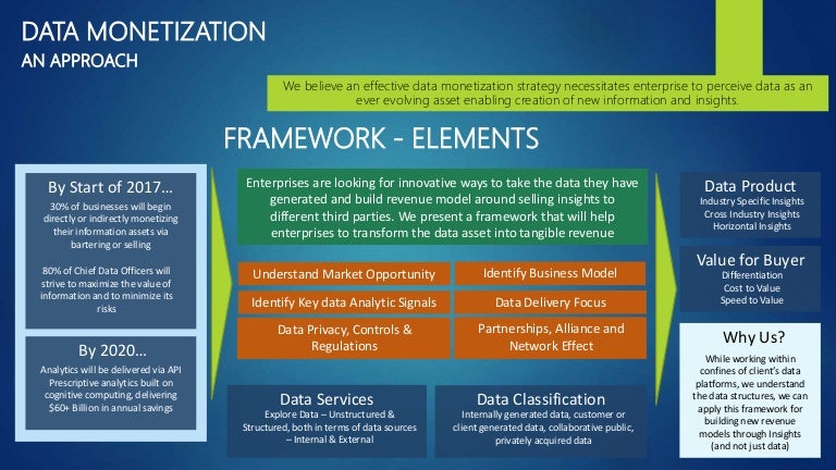 Data Monetization Framework