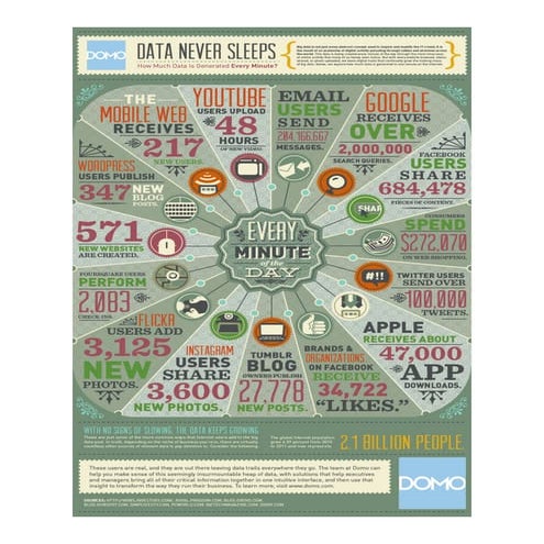 Data Never Sleeps