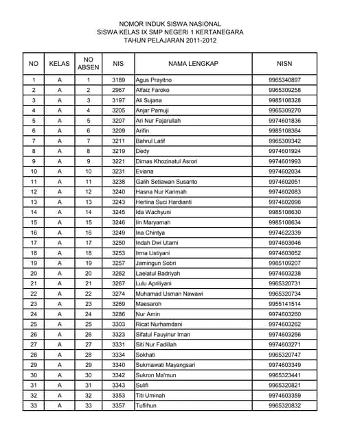 contoh nisn | XLS