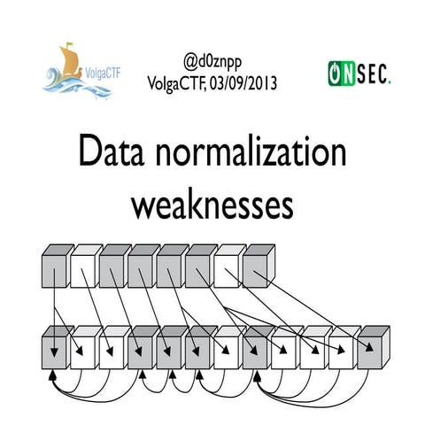 Data normalization weaknesses