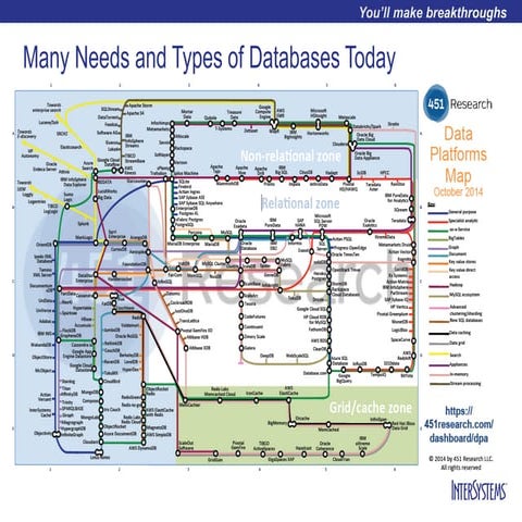 Data platform map