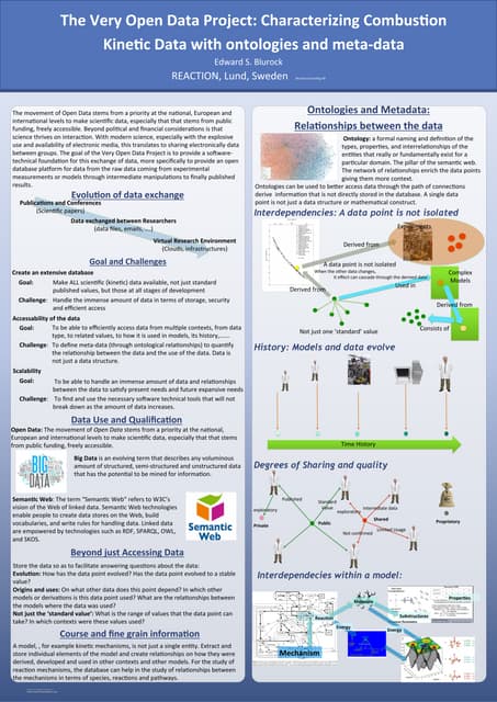 Poster: Very Open Data Project