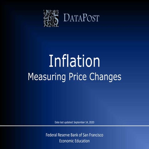 Inflation: Measuring Price Changes