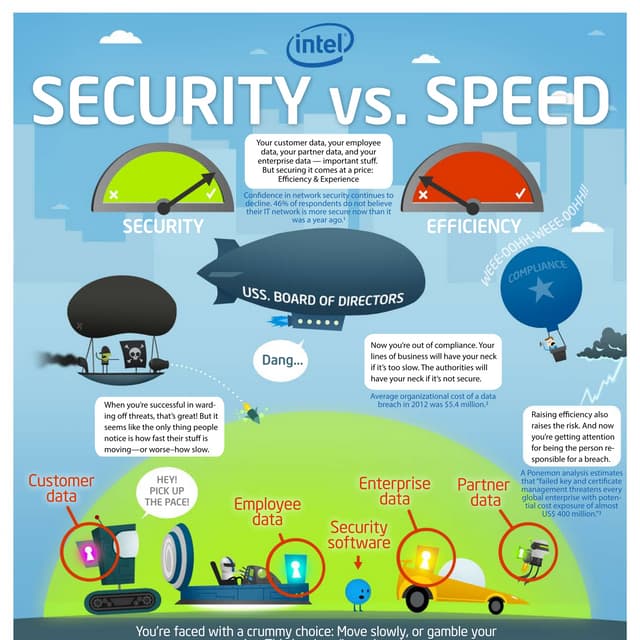 How Intel Security Protects Enterprise Data Infographic PDF