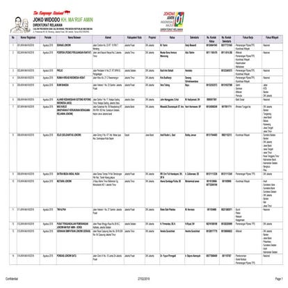 Data Relawan Jokowi-Maruf | PDF