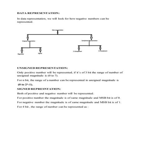 Data representation | PDF