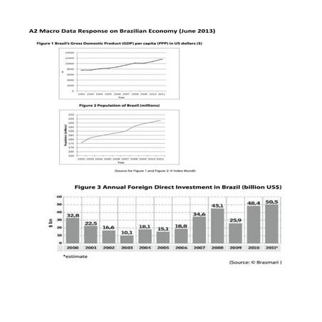 Data response on the brazilian economy