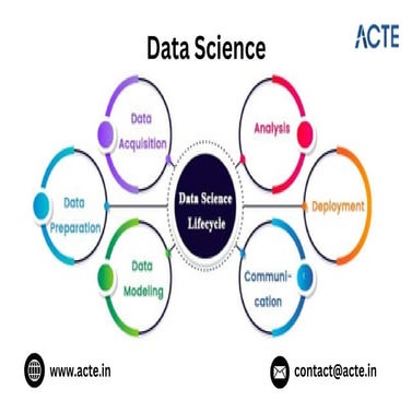 What is the scope of data science in India? | PPT