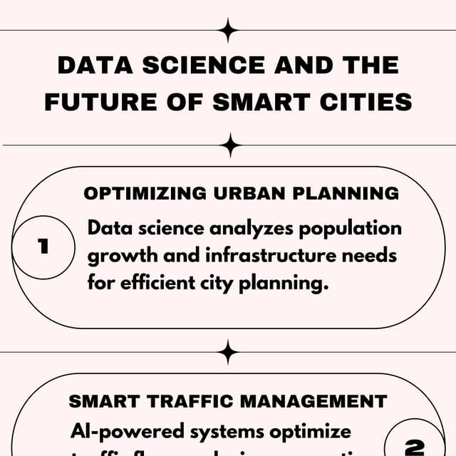 Data Science and the Future of Smart Cities in India.pdf
