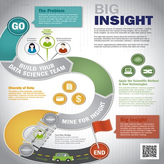 Booz Allen Hamilton's Data Science Infographic